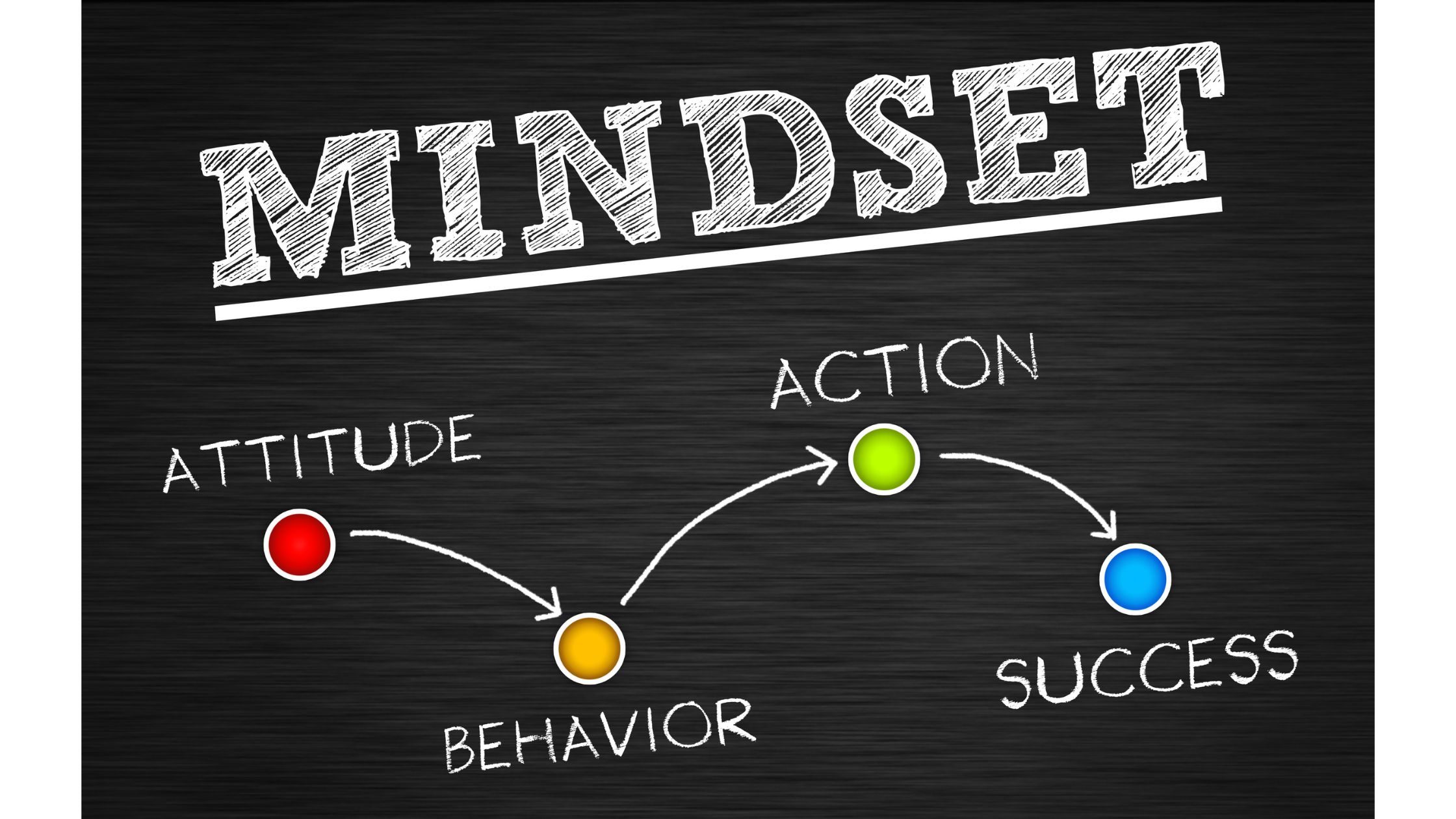 Transforming Thoughts To Action Nurturing A Productive Mindset 