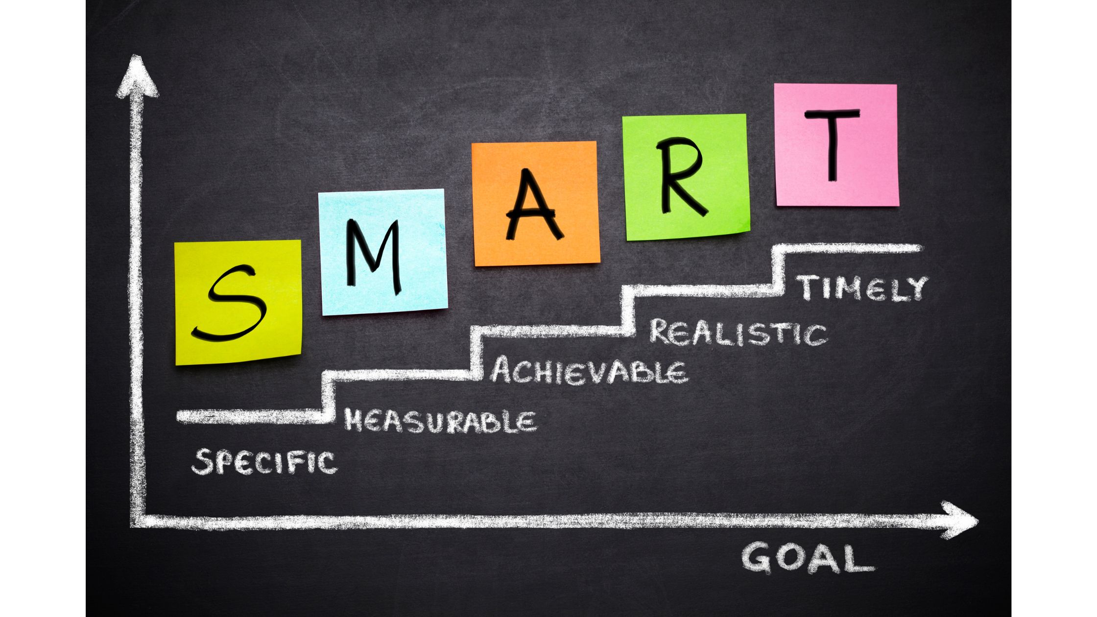 Read more about the article How to Create SMART Goals and Break Them Down into Small, Achievable Tasks for Success